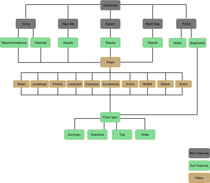 siteflow – Daria Berkowska